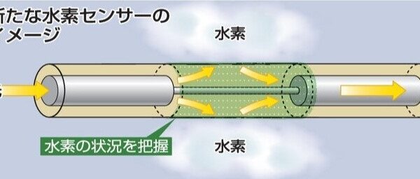 「福島民報」に当社の光ファイバー水素センサーが紹介されました（2024/10/25付）