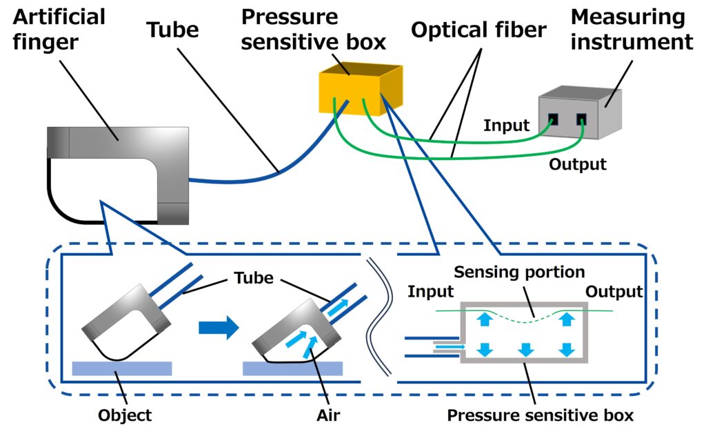 デバイスの全体構成