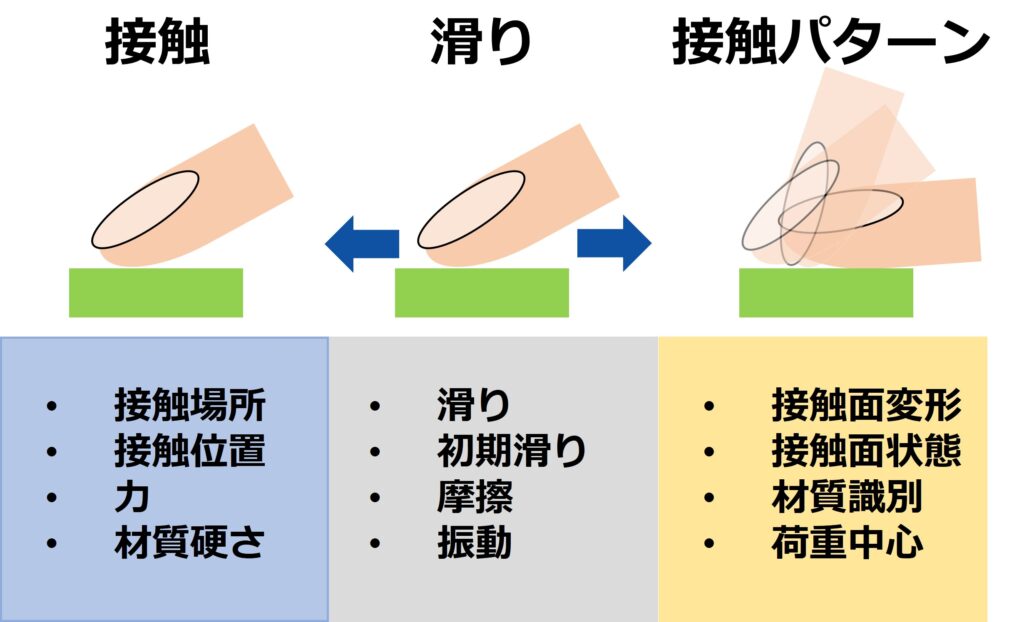 触覚の種類
